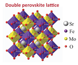 Symmetric cell 전극용 double perovskite 소재 결정 구조