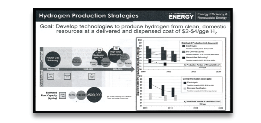 Hydrogen Production Strategies of US. DOE
