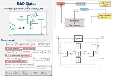 등가회로 개념 배터리 충전상태 모델
