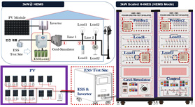 독립형(Home-BESS) 시험시스템 개요도