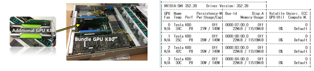 2중 GPU (Tesla K80) 설치 및 구성 목록