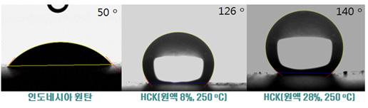 HCK의 소수성 특성을 평가하기 위한 contact angle 측정 결과