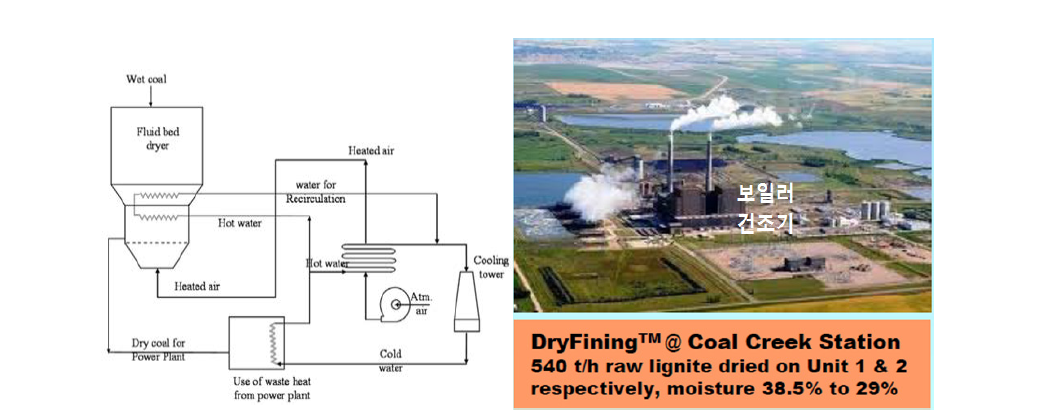 미국 Worley Parson의 DryFineTM (공기유동층 석탄 건조기술)