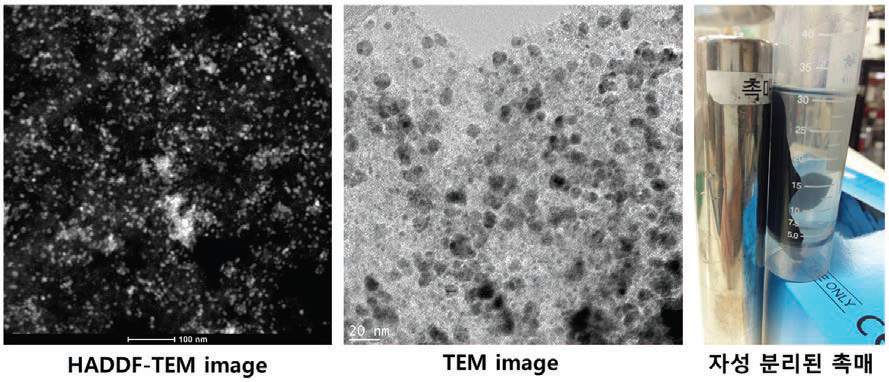 Co-melt infiltration 법에 의한 Pd/Fe3O4/KIE-7 고담지 촉매의 HADDF-TEM, TEM 사진 및 자석에 의해 분리된 촉매의 이미지