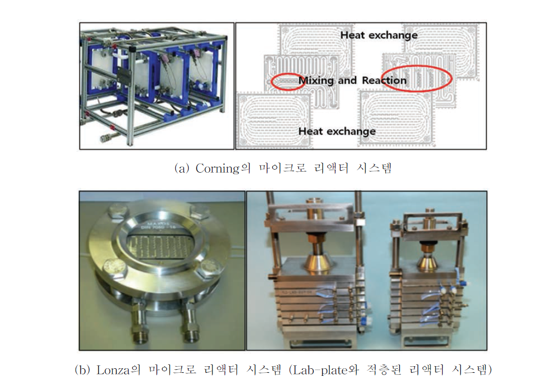 Corning과 Lonza의 마이크로 리액터 제품