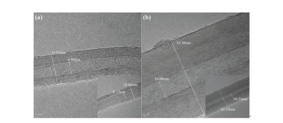 HRTEM images of CNTs grown for 60 min at (a) 650,and (b) 700℃