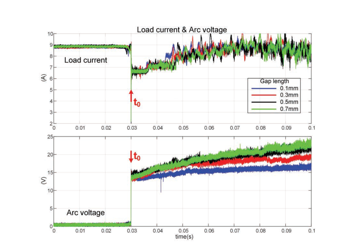 아크고장 발생시 간극별 부하전류 및 아크전압