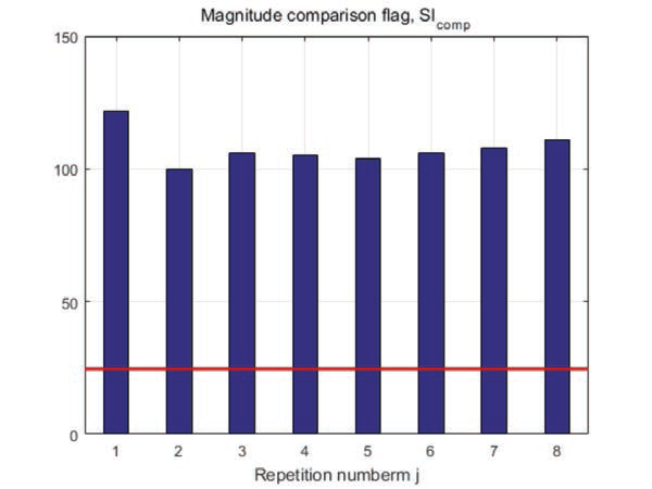아크고장 발생시 Magnitude comparison flag