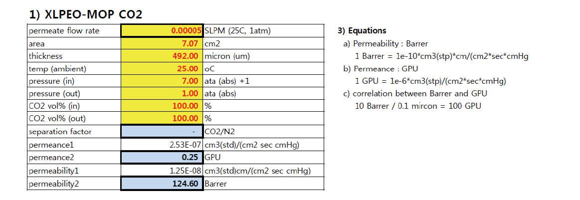 PEG3-MOP@XLPEO 혼합기질 분리막의 CO2 투과율에 대한 실험데이타.