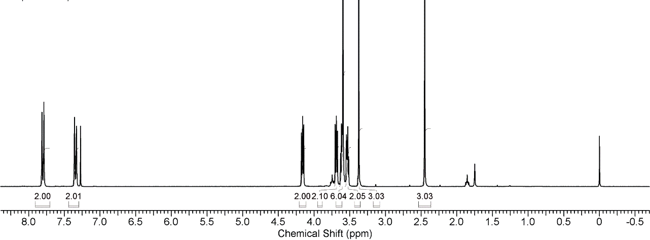 PEO3-Tos의 1H-NMR 스펙트럼