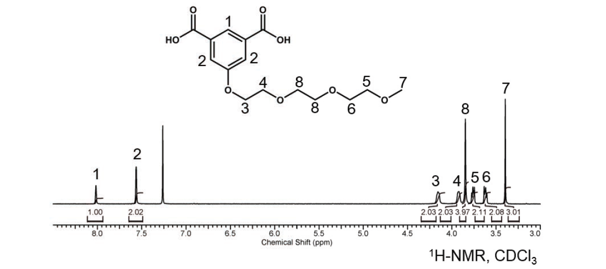 PEO3-BDC의 1H-NMR 스펙트럼