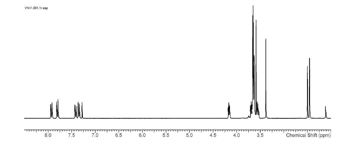 PEO6-Tos의 1H-NMR 스펙트럼