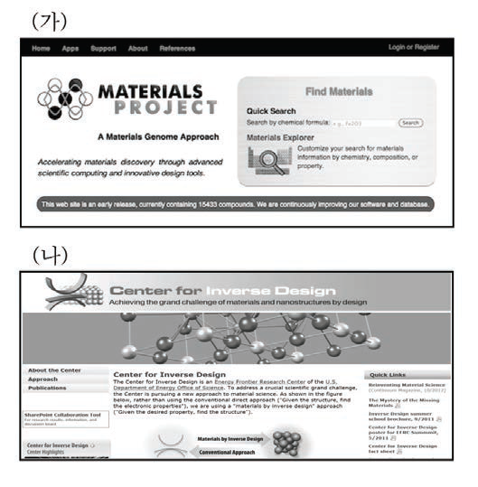 양자계산에 기초한 소재설계 연구를 진행 중인 미국의 Materials Project 웹사이트