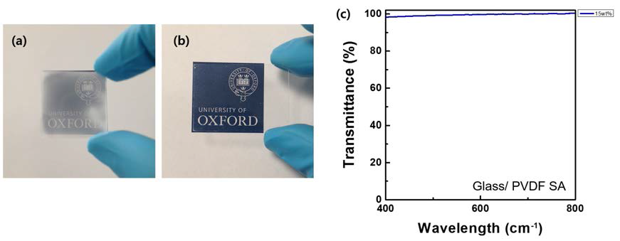 (a) (b) TA 와 SA 법을 이용하여 결정화 시킨 PVDF 폴리머 필름 (c)SA법을 이용하여 결정화 시킨 PVDF 폴리머의 투과도 측정