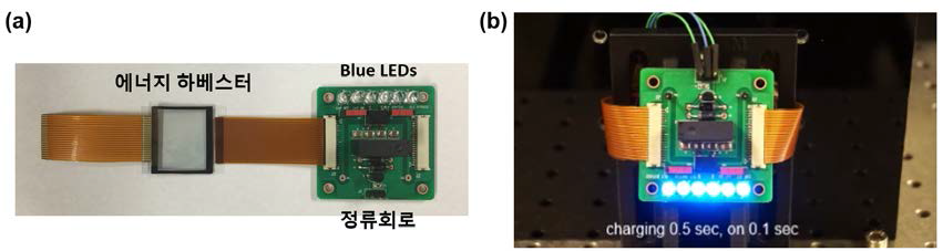 (a) 제작된 에너지 하베스터 및 정류회로 (b) 기계적 에너지 하베스터를 이용한 LED 구동