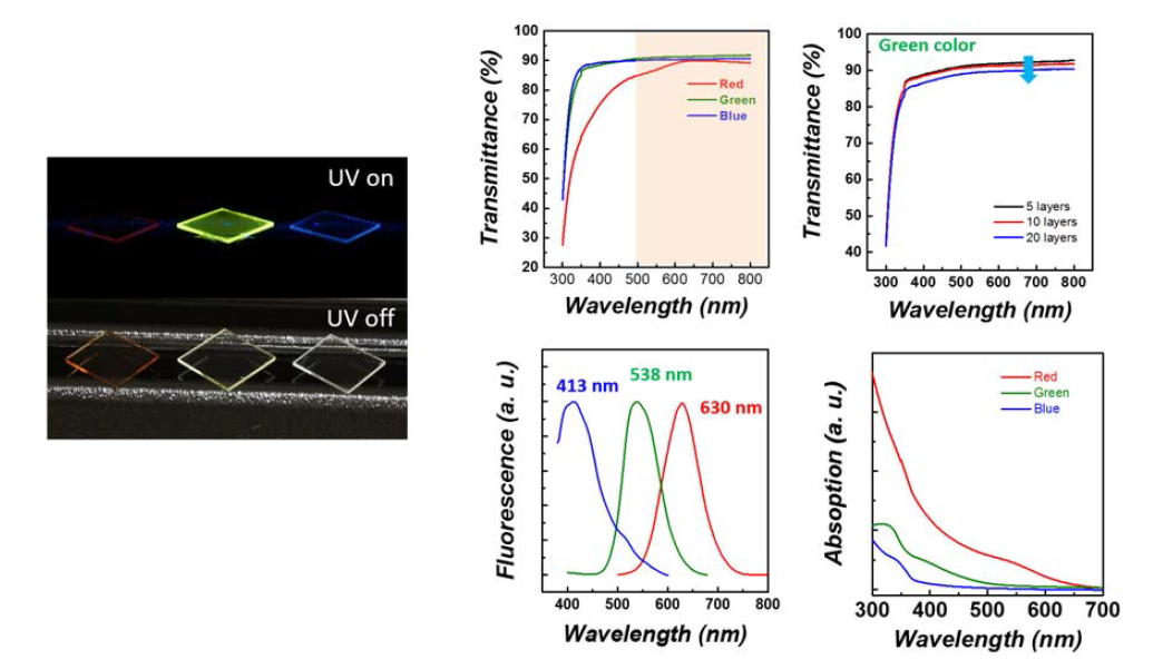 가시광 영역의 양자점을 이용한 광변환 필름 제작 및 광특성 평가