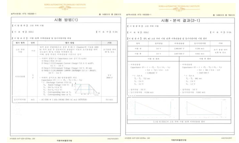 외부기관 고온 안정성 평가 방법 및 시험성적서