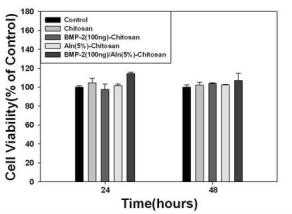 alendronate와 BMP-2가 탑재된 키토산 스캐폴드의 조골세포에 대한 독성