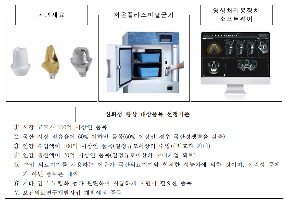 5차년도 의료기기 신뢰성 향상 대상 품목 및 선정기준