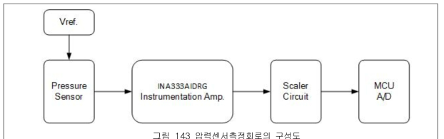 압력센서측정회로의 구성도