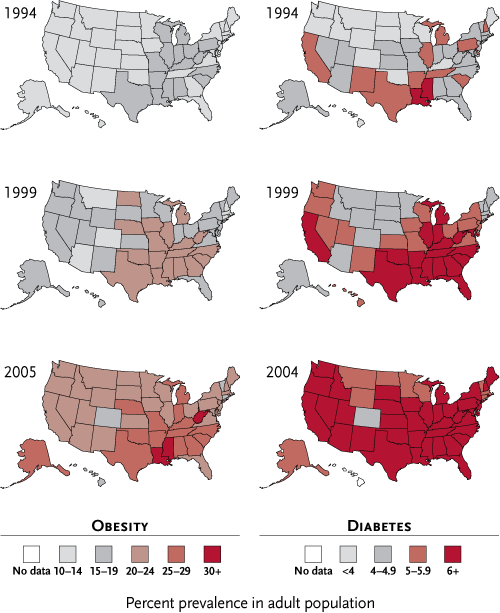 10년간 비만과 당뇨환자의 증가율