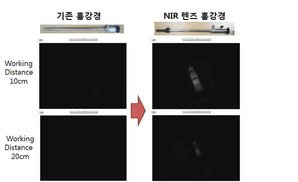 기존 흉강경과 NIR 렌즈 흉강경의 형광 전달 효율 비교