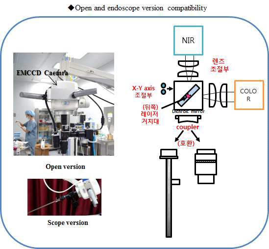 복합광학시스템의 개흉 및 흉강경 호환 구조 모식도