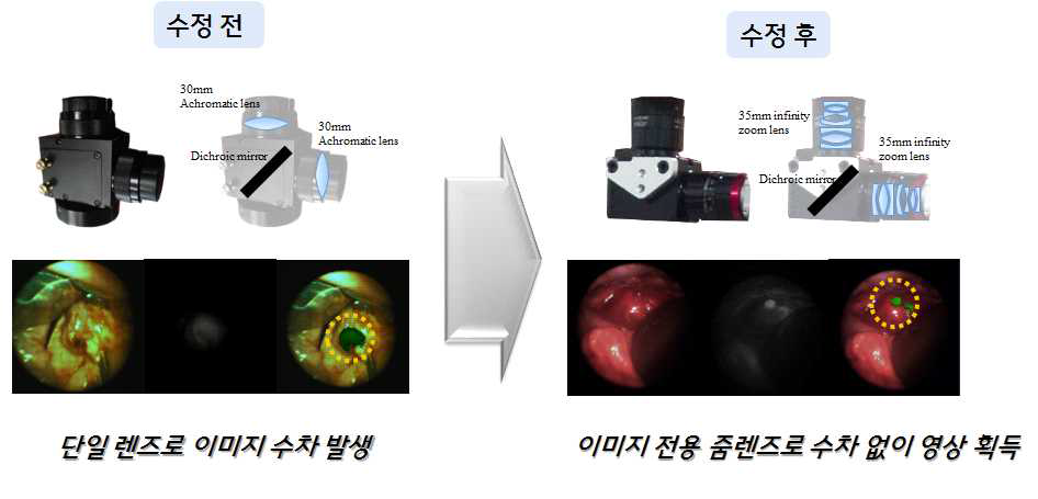 복합광학시스템용 어댑터 모듈의 수정 전후 기능 및 구조의 차이