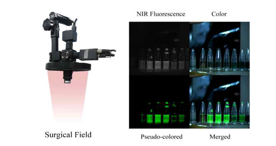 시스템에 근적외선 LED 기반의 광원을 개발하여 장착함 (왼쪽), 전체 영상의 전역에 걸쳐 고르게 조사되는 것을 확인함 (오른쪽)