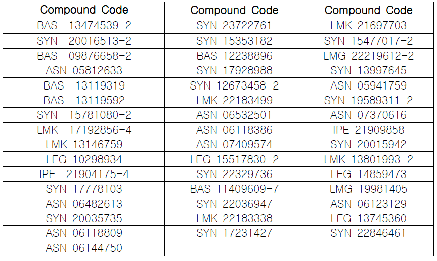 가상 검색결과 선택된 46개 화합물의 Asinex code