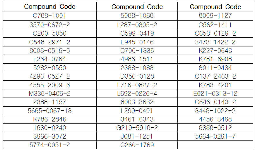 가상 검색결과 선택된 43개 화합물의 ChemDiv code
