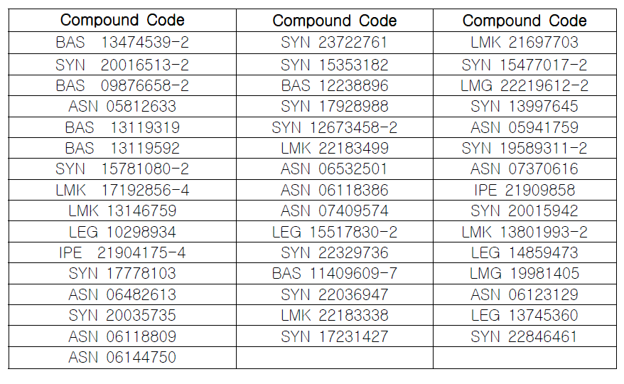 가상 검색결과 선택된 46개 화합물의 Asinex code