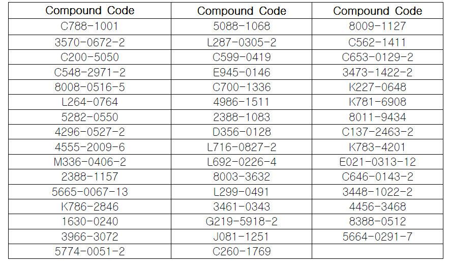 가상 검색결과 선택된 43개 화합물의 ChemDiv code