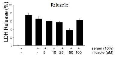 Riluzole: NMO 환자의 plasma protein에 의한 CDC 억제