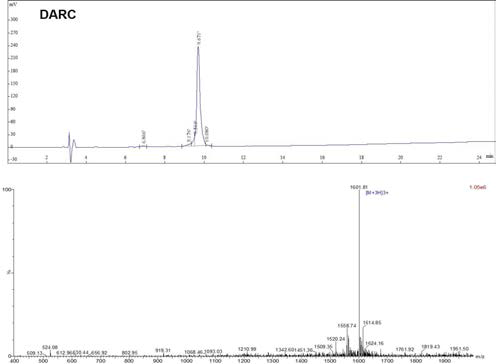 DARC peptide HPLC, MS report.