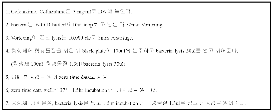 Fluorescein (FAM)을 활용한 내성균 감별법 프로토콜