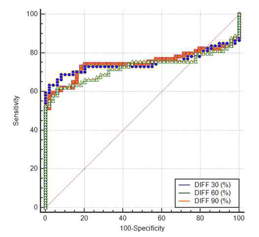 BCECF ROC curve