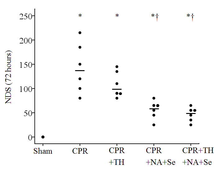 NDS score of swine cardiac arrest model