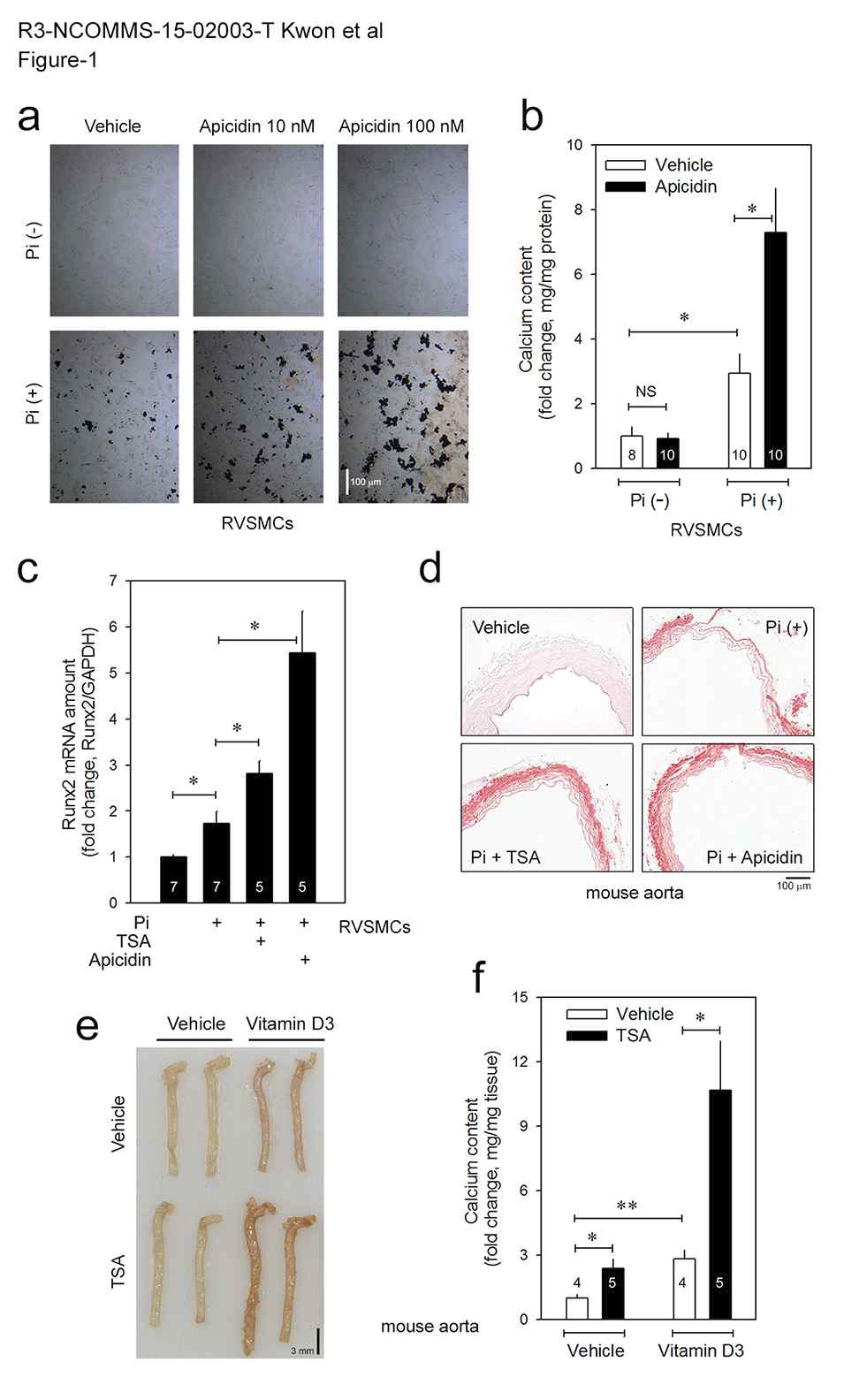 HDAC inhibitors potentiate VC.