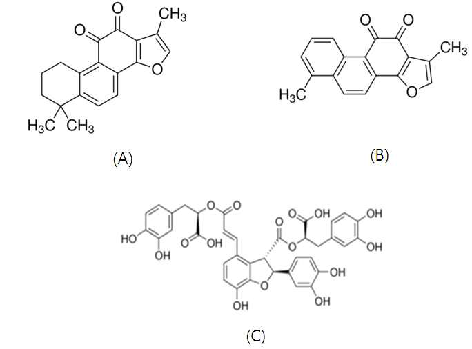 The structures of tanshinone ⅡA(A), tanshinone Ⅰ(B) and salvianolic acid B(C)