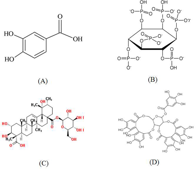 The structures of Protocatechuic acid(A), Phytic aicd(B) Suavissimoside F1 (C) and Casuarictin (D)