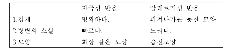 자극성 반응과 알레르기 반응의 판정기준