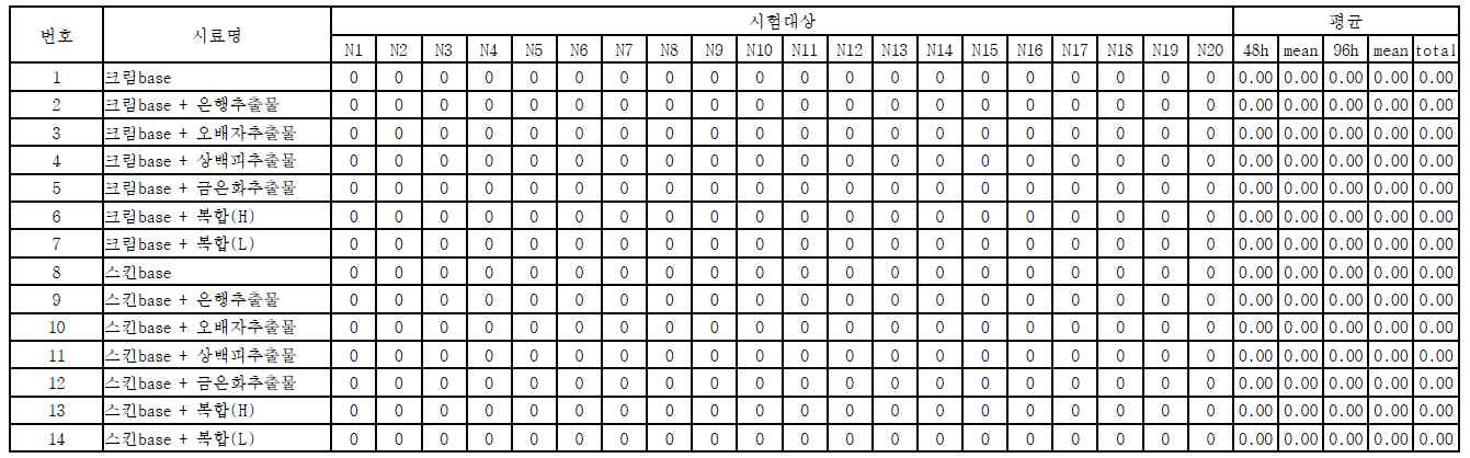 판독결과