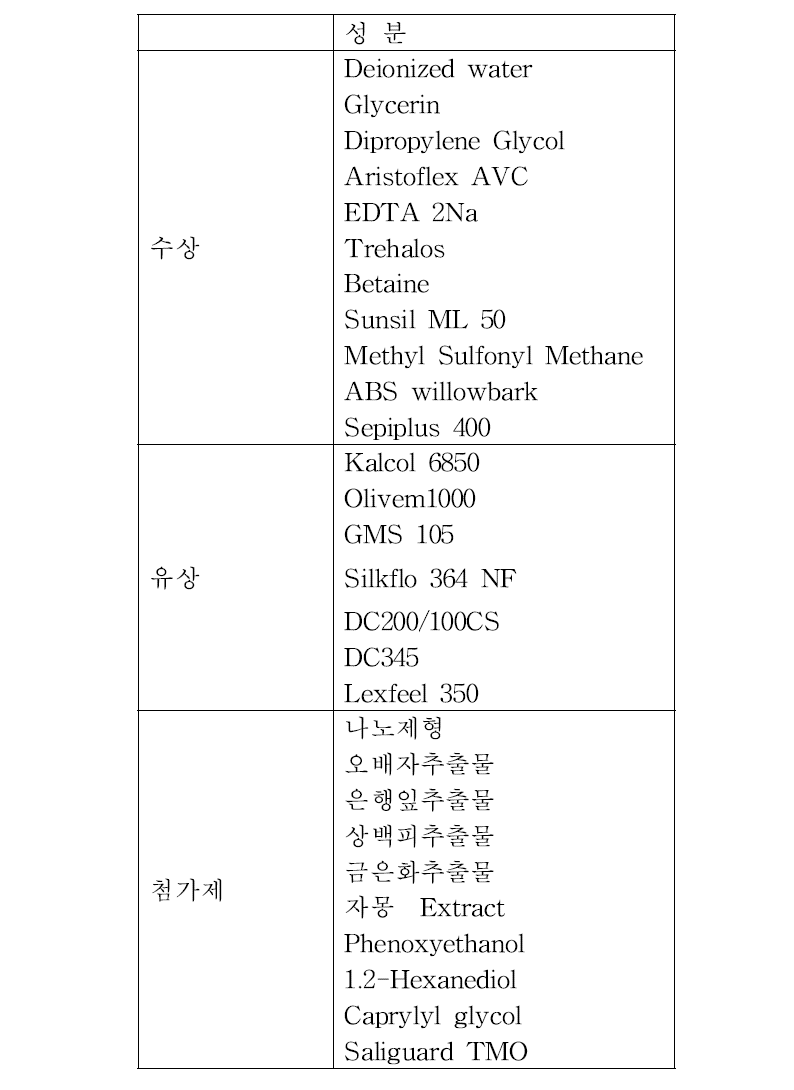 화장품 성분표