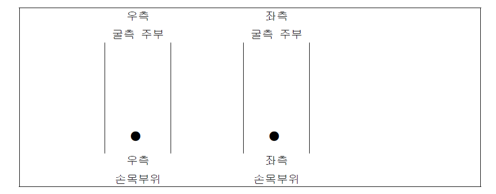 굴곡 부위 적용 시험 화장품 도포부위