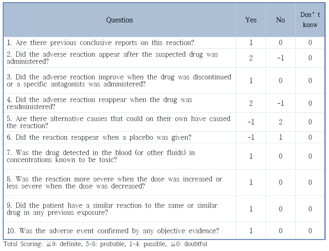 Naranjo ADE probability Scale