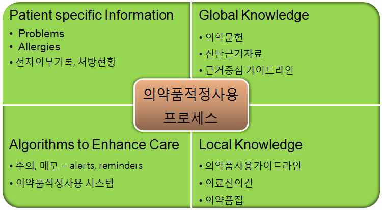 1세부과제 최종 목표