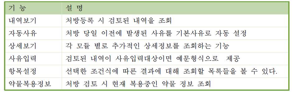 화면설계 기능설명 1 - 처방검토결과 경고창