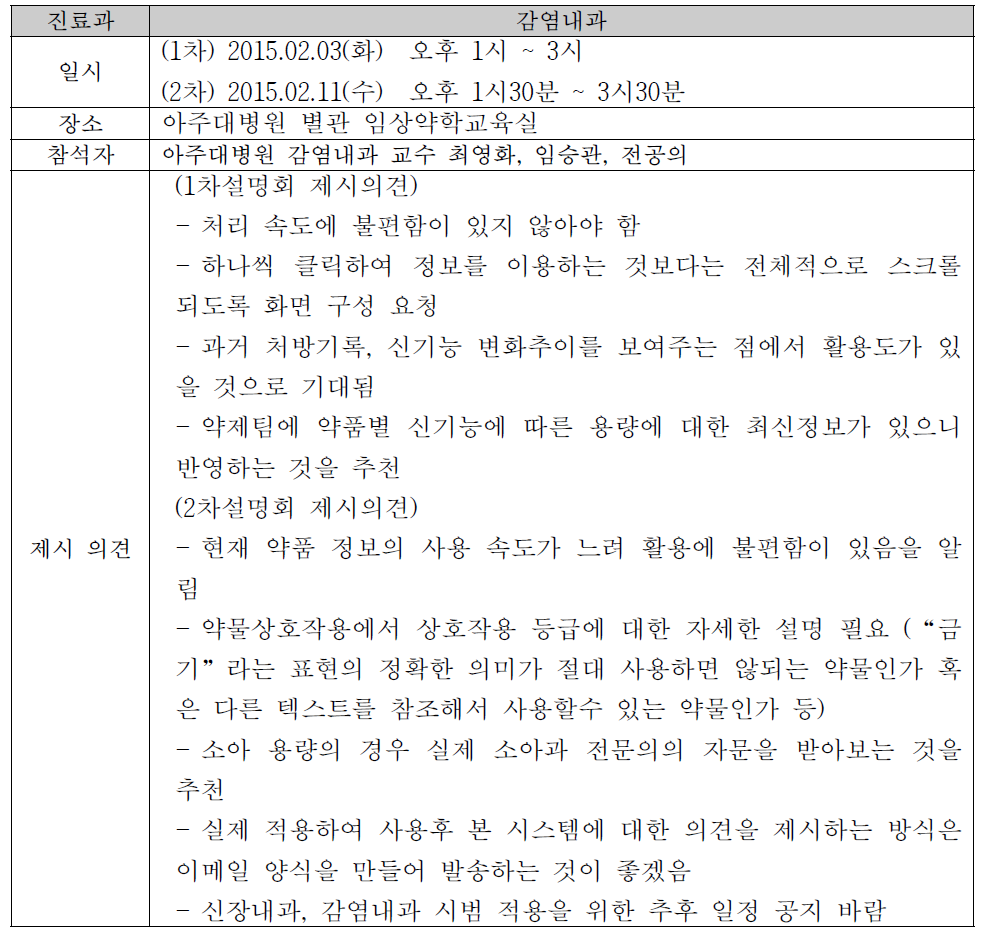 감염내과 설명회 기록