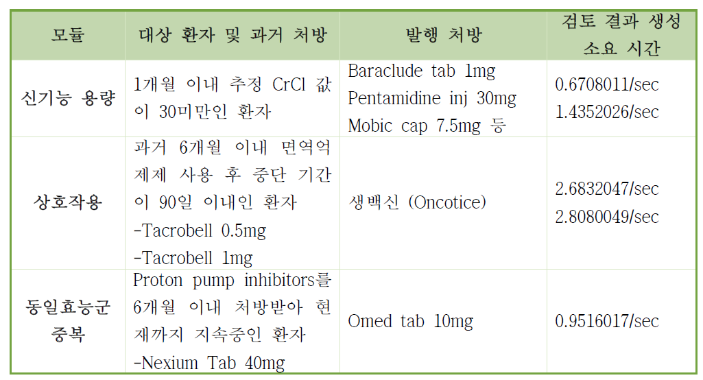 시스템 성능 테스트 결과